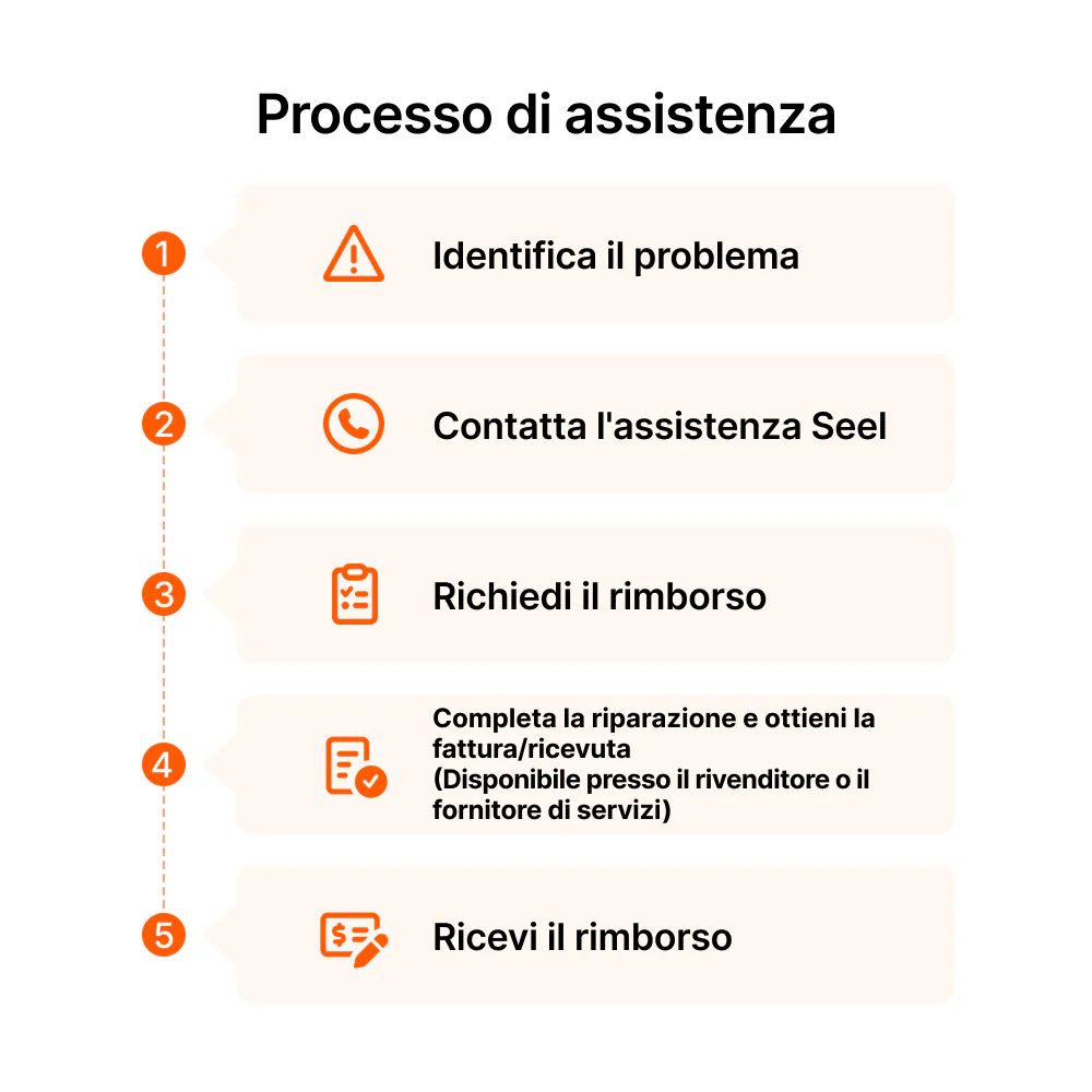 Piano di protezione del prodotto Seel di 4 anni per Navimow X350E - Image 3